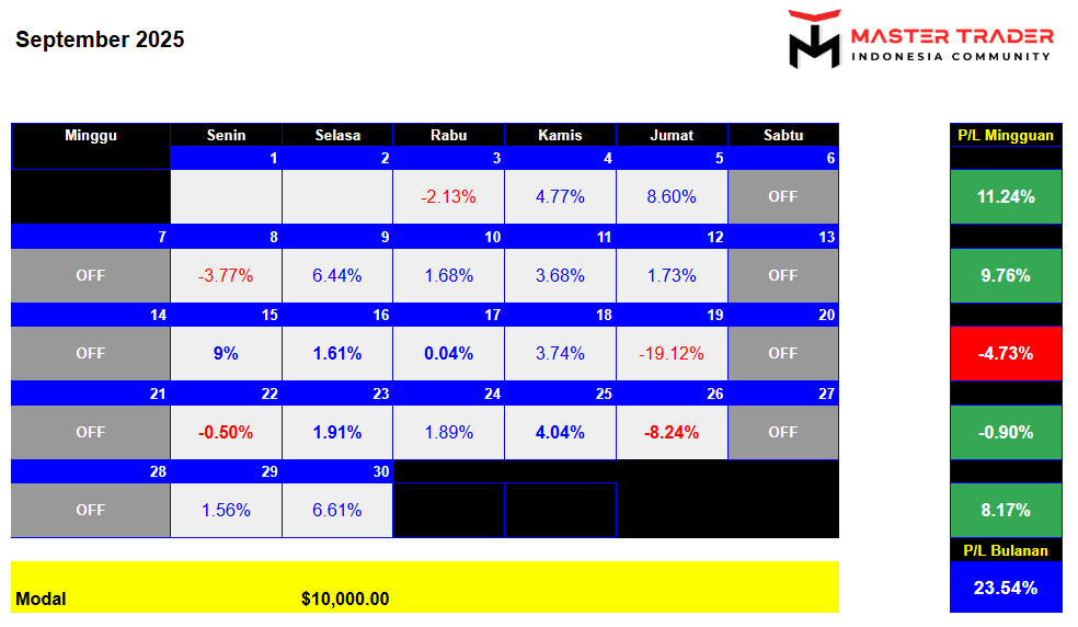sinyal-september-2025