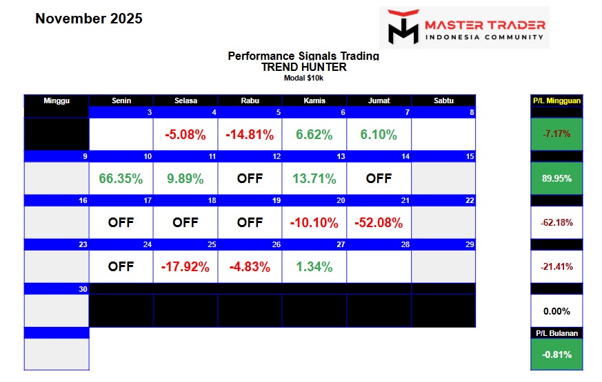 november-trendhunter