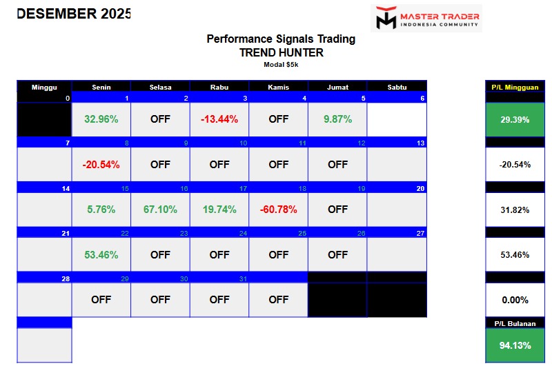Desember - Trendhunter