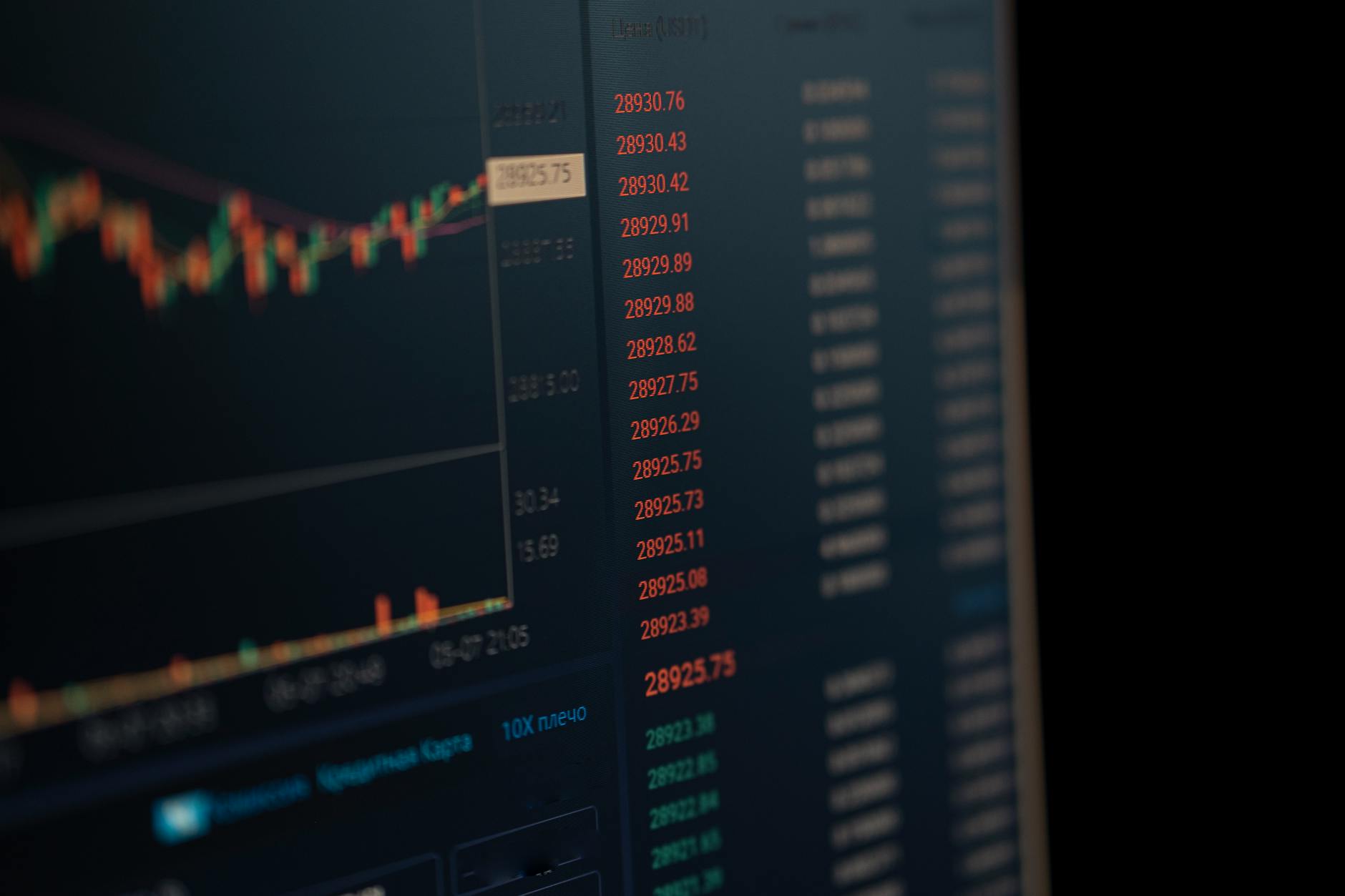 trading forex
