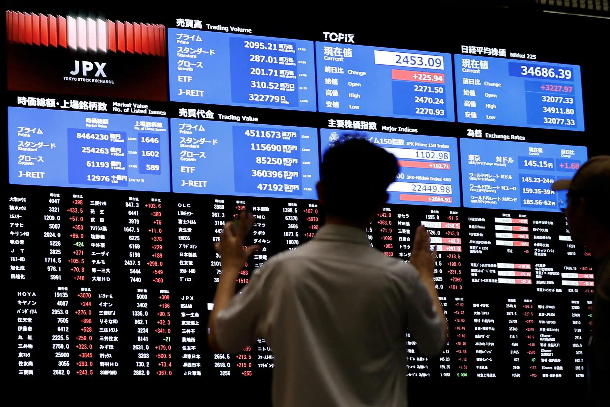 Asian stock markets pasar saham Asia